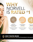Norvell Spray Tan Solution Cosmo 8 fl oz – Professional Sunless Tanning Formula With a Blend of Warm Brown & Cool Violet Brown Undertones, Long Lasting Handheld Self Tanning Spray
