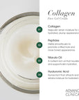 Advanced Clinicals Collagen Cream Gel-Like Facial Lotion | Collagen Peptide + Hyaluronic Acid Moisturizer For Face Helps Hydrate Dry Skin & Improve Appearance Of Wrinkles & Fine Lines, 2 Fl Oz