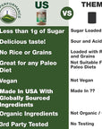 Organic Paleo Grain Free Plant Based Protein Powder. Complete Raw Organic Vegan Protein Powder. Amazing Amino Acid Profile and Less Than 1g of Sugar. Hemp Protein Pea Protein Powder Chocolate Flavored