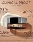 Velamo advanced caffeine eye cream: