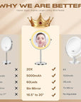 Makeup Mirror with Lights, 1x/20x 360ยฐ Rotation Vanity Mirror, Brightness Adjustable Lighted Makeup Mirror with Magnification, 5000 mAh Rechargeable Double Sided Mirror with 3 Colors, Gift for Women