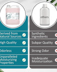 Dr Joe Lab Rice Water Growth Mix, Nourishing Toner with Rose Hydrosol, Aloe Vera Face and Scalp Essence, Rice Extract, Pro Vitamin B5, Oily Skin, Alcohol-Free Spray (128 oz)