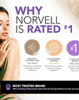 Norvell Pro Blending DHA Barrier Cream For Spray Tanning, 32 Fl. Oz.