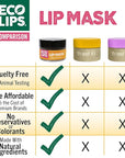 Eco Lips Plumping Daytime Lip Mask with Hyaluronic Acid and Upcycled Cloudberry Oil, 2-pack by Eco Lips 100% Natural. Made in USA