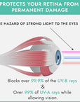 Super Sunnies Slim Flex UV Eye Protection, FDA Compliant Individual Tanning Goggles Eyeshields
