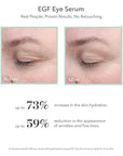 BIOEFFECT EGF Eye Serum with De-Puffer Rollerball, Anti-Aging, Moisturizing Contour Gel To Visibly Reduce Wrinkles, Puffiness, Fine Lines with Barley Growth-Factor Protein