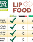 Eco Lips Lip Food - Nutrient