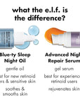 e.l.f. SKIN Youth Boosting Blue-ty Sleep Night Oil, Gentle Overnight Face Oil, Treats Fine Lines & Uneven Texture, Lightweight, Vegan & Cruelty-Free
