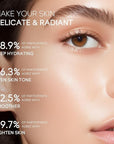 Skin Care, Skin Care Set, Skin