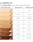 Cover FX Radiant Start Tinted Moisturizer Luminous Finish Olive Undertones