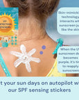 UV Stickers for Sunscreen - 72 PCS UV Detection Stickers, Kid Friendly Sun Protection Reminder, Sunscreen Patches, Summer and Beach Vacation Essentials (72)
