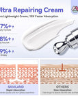SAVILAND Ultra-Repairing Cuticle Cream: 20ml Organic Black Castor Oil Vitamin E Cuticle Softener for Deep Hydration Nail Care Aging Damaged Dry Cuticles Repair Nail Strengthener Home