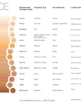 La Bella Donna Compressed Mineral Foundation - Face Tan (Sophia)