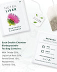 NUTRALIVER - Liver Detox Tea | Liver Cleanse Tea – For Liver Cleansing and Liver Support – Includes Milk Thistle, Turmeric & Fennel - 60 Enveloped Tea Bags - by Nutra Tea - Herbal Tea - (3 Pack)