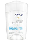 Dove Clinical Protection Antiperspirant Deodorant, Original Clean, 1.7 Ounce