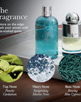 Molton Brown Coastal Cypress & Sea Fennel Eau de Toilette , 3.3 Fl Oz