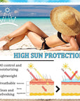 Mineral Face Sunscreen Setting Powder,Lasting Oil Control Lightweight