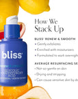 Bliss Renew & Smooth Night