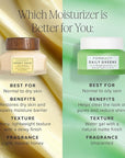 Farmacy Ceramide Face Moisturizer - Honey Halo Hydrating Facial Moisturizer for Dry Skin - Plumps, Soothes + Restores Skin with Potent Ceramides + Buckwheat Honey for a Dewy, Healthy Glow (100ml)
