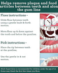 GuruNanda Dental Mint Floss Picks - Non- Shred Thread with Angled Pick for Effective Plaque Removal - Dentist Recommened - Travel Friendly for Adults & Kids - 100 Pack