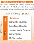 Mychelle dermaceuticals perfect c??serum -