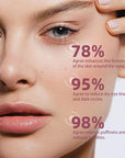 5% caffeine eye cream &