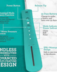 GuruNanda Lion & Lamb Kit 2.0, Electric Toothbrush with Water Flosser Combo, 4 Jet Tips, 4 Brush Heads, & IPX7 Waterproof Design for Complete Oral Care, Teal