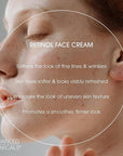 Advanced Clinicals Retinol Cream Face Moisturizer | Encapsulated Retinol Lotion For Face With Ferulic Acid + Vitamin E To Soften Appearance Of Crepey Skin & Look of Fine Lines & Wrinkles, 2.5 Fl Oz