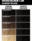 IGK Permanent Hair Color Kit | 2N 00:00 - Black | 100% Gray Color Coverage + Strengthen + Shine | Ammonia Free