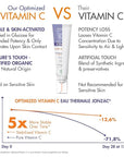 Organic Hyalu Activ C Serum for Face & Eyes - Optimized Vitamin C 5x More Stable With Hyaluronic Acid - Anti-Wrinkle - Brighter & Plumped Skin - 1.01 Fl Oz