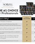 Norvell Spray Tan Solution, Cosmo, Blend of Warm Brown & Cool Violet-Brown Undertones, 34 fl. oz. - Long-Lasting, Handheld Self-Tanning Spray with Tomato Seed Extract, Aloe Leaf