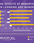 MemoryXL, Magnesium L-Threonate: Brain Supplement for Memory & Focus; Magtein®, Phosphatidylserine, Vitamin Mix. Improves Memory Focus Attention Learning & Logic. 0 Sugar, 0 cal, 30pk Unflavored