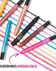 wet n wild Color Icon Cream Eyeshadow Makeup Multi-Stick Teal Not So Calm Waters (Pack of 2)