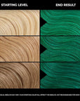 XMONDO Color Super Green Depositing