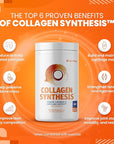 SaltWrap Collagen Synthesis - Collagen Peptides for Joints with Fortigel, Tendoforte, Best Collagen Powder for Tendons, Ligaments, and Cartilage Recovery and Repair, NSF Certified for Sport