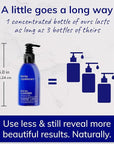 Natural Purifying Facial Cleanser | NonDrying