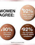 Maybelline Dream Radiant Liquid Medium Coverage Hydrating Makeup, 1 Count