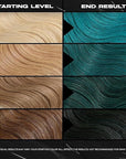 XMONDO Color Turquoise Depositing Mask
