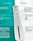 GuruNanda Lion & Lamb Kit 2.0, Electric Toothbrush with Water Flosser Combo, 4 Jet Tips, 4 Brush Heads, & IPX7 Waterproof Design for Complete Oral Care, White