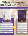 310 Nutrition All-In-One Meal Replacement Shake Powder - Plant-Based Protein Smoothie Blend w/High Fiber, Probiotics & Adaptogens - Low Carb, Vegan, Keto & Paleo Friendly - Mocha - 28 Srv