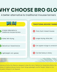 Bro Glo Self Tanner for The Boys - Quick Application Foam Mousse Easy Sunless Tan For Face and Body Oil Free Water Based Faster Skin Drying Natural Sun Kissed Bronze Color Perfect Men - 6.76 FL oz