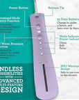 GuruNanda Lion & Lamb Kit 2.0, Electric Toothbrush with Water Flosser Combo, 4 Jet Tips, 4 Brush Heads, & IPX7 Waterproof Design for Complete Oral Care, Lavender