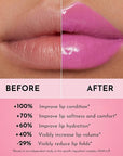 Women's Forget The Filler Lip Plumper Line Gloss, Violet Bloom, Purple, 0.11 Fl Oz (Pack of 1)