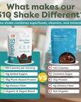 310 Nutrition All-In-One Meal Replacement Shake Powder - Plant-Based Protein Smoothie Blend w/High Fiber, Probiotics & Adaptogens - Low Carb, Vegan, Keto & Paleo Friendly - Chocolate Icing - 28 Srv