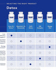 Pure Encapsulations Liver-G.I. Detox - Liver Cleanser & GI Detox* - with Alpha Lipoic Acid & Curcumin Extract - Gluten Free & Non-GMO - 60 Capsules