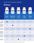 Pure Encapsulations Liver-G.I. Detox - Liver Cleanser & GI Detox* - with Alpha Lipoic Acid & Curcumin Extract - Gluten Free & Non-GMO - 120 Capsules