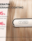 Hair Straightener Brush, TYMO Ring Hair Straightener Comb Straightening Brush for Women with 5 Temps 20s Fast Heating & Dual Voltage, Gold