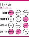 Maybelline New York Super Stay Foundation Stick for