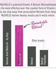 Mychelle dermaceuticals remarkable retinal eye