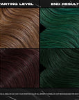 XMONDO Color Super Green Depositing